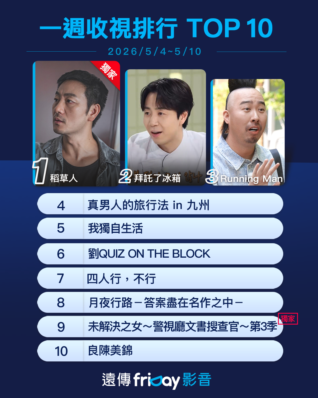 ▲▼friDay影音收視週榜（5/4-5/10）。（圖／friDay影音提供）