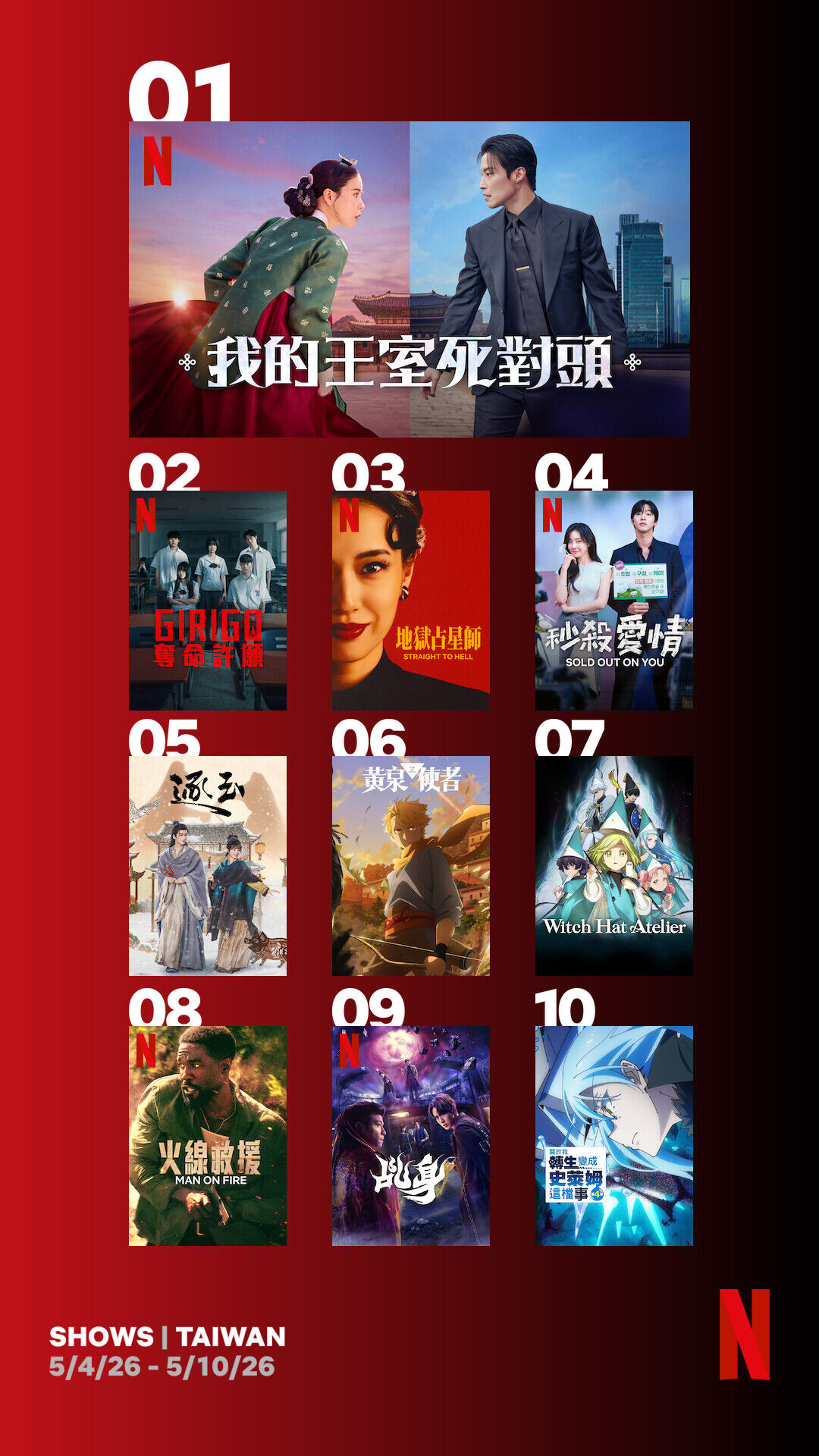 ▲▼Netflix收視週榜（5/4-5/10）。（圖／Netflix）