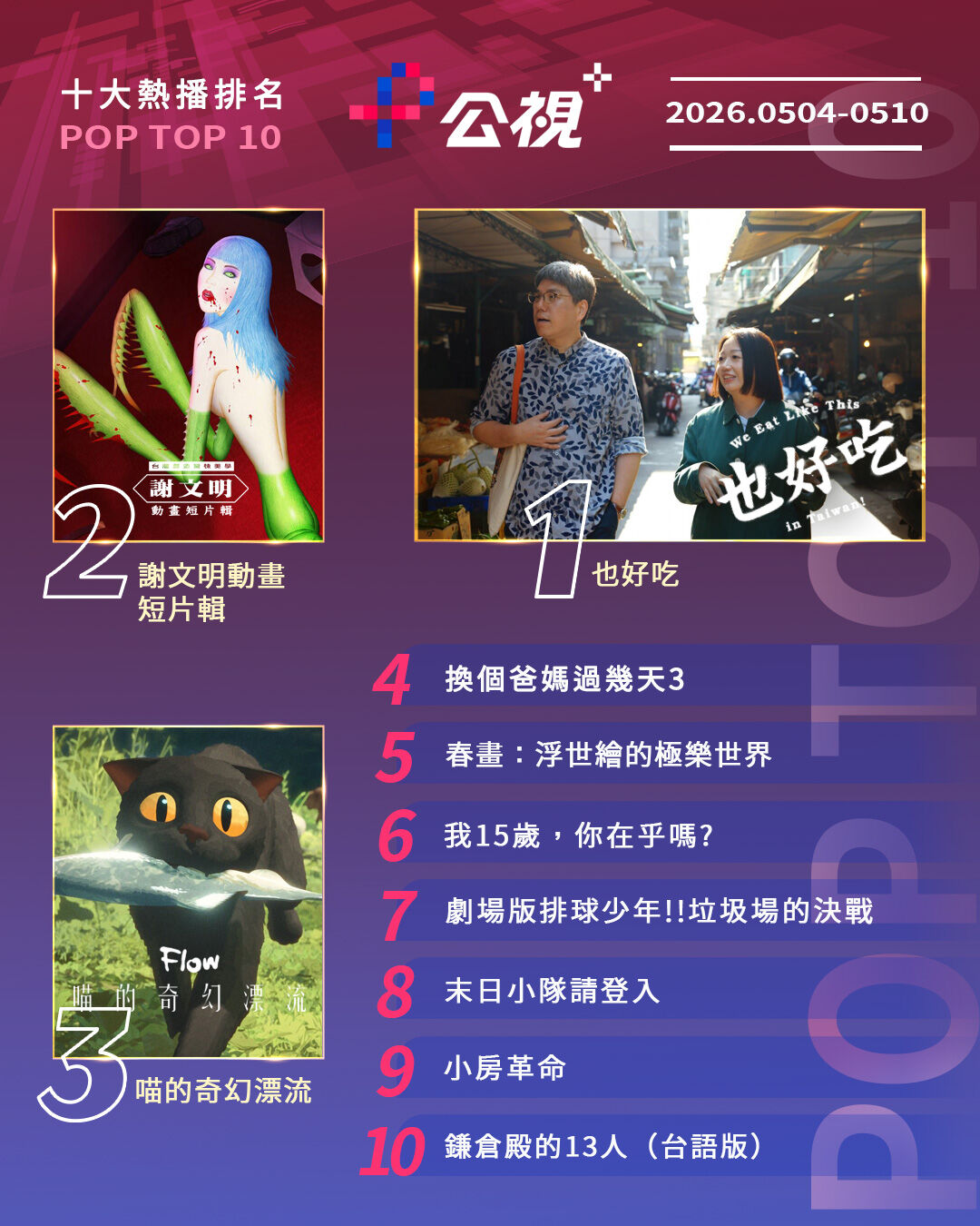 ▲▼公視+收視週榜（5/4-5/10）。（圖／公視+提供）