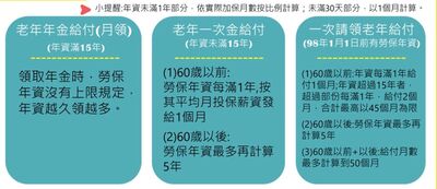 勞保繳24年！54歲男過世「勞保年金竟一毛領不到」　專家揭原因