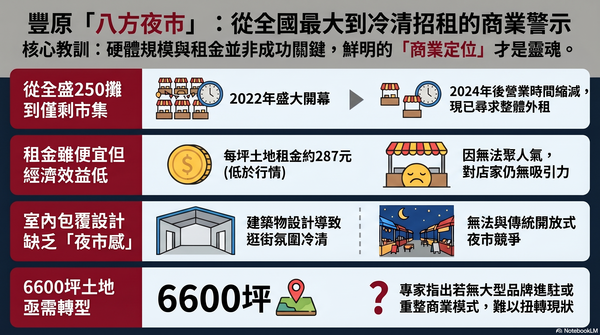 ▲▼             。（AI協作圖／記者陳筱惠製作，經編輯審核）