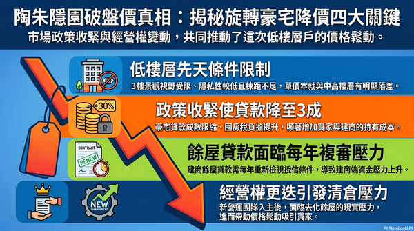 ▲▼             。（AI協作圖／記者陳筱惠製作，經編輯審核）