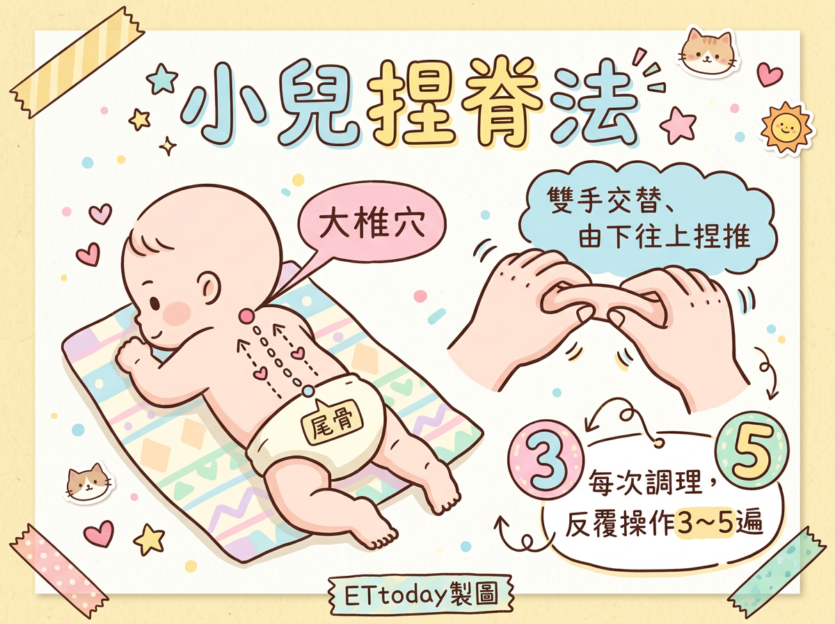 ▲▼小兒捏脊法。（AI協作圖／記者李佳蓉製作，經編輯審核）