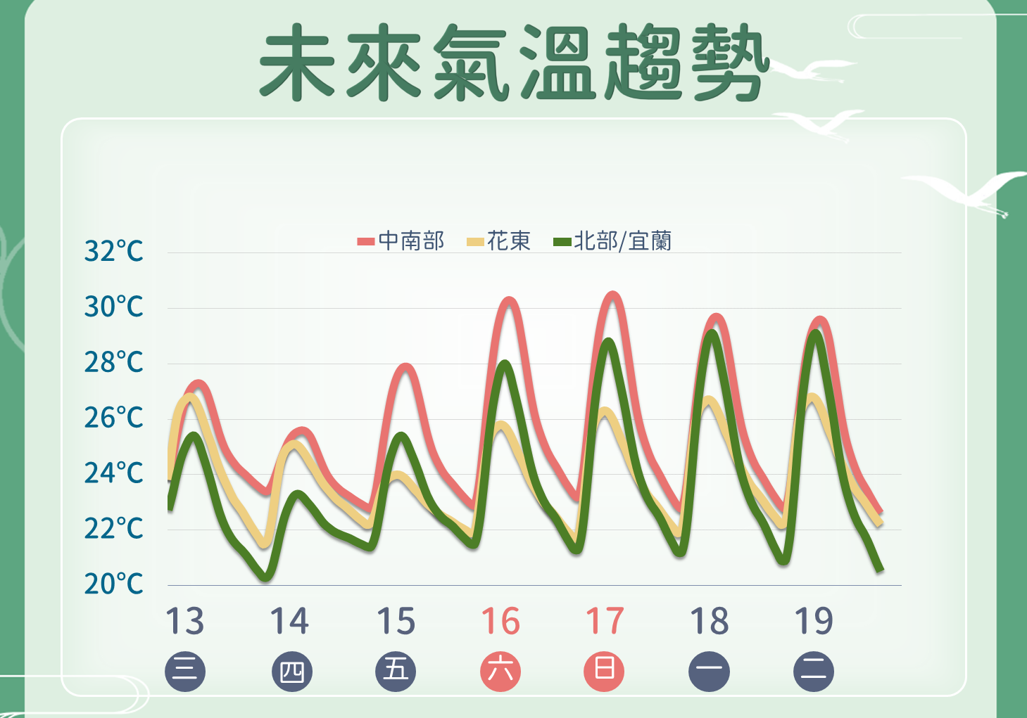 ▲▼。（圖／氣象署）