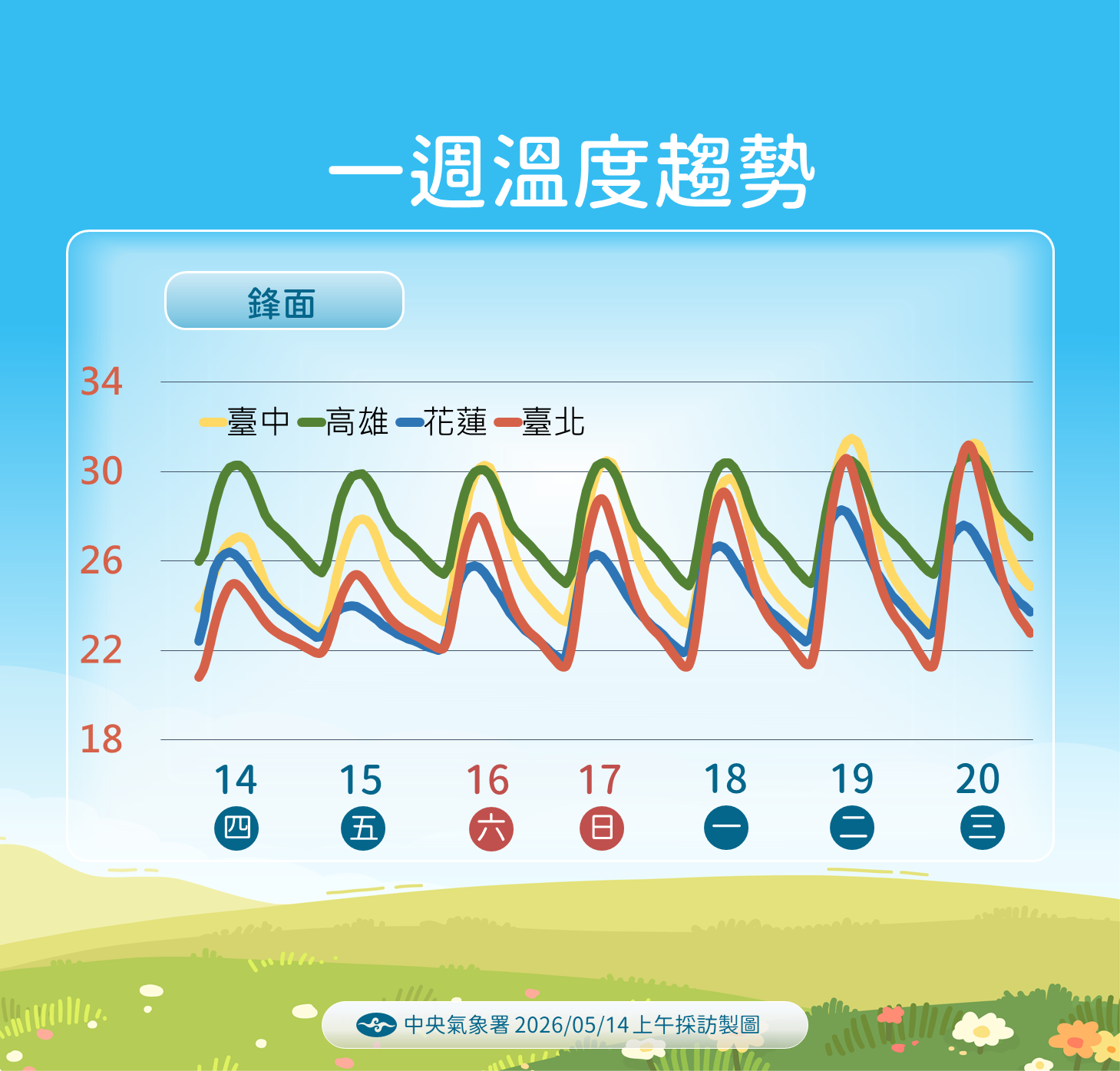 ▲▼天氣。（圖／氣象署提供）