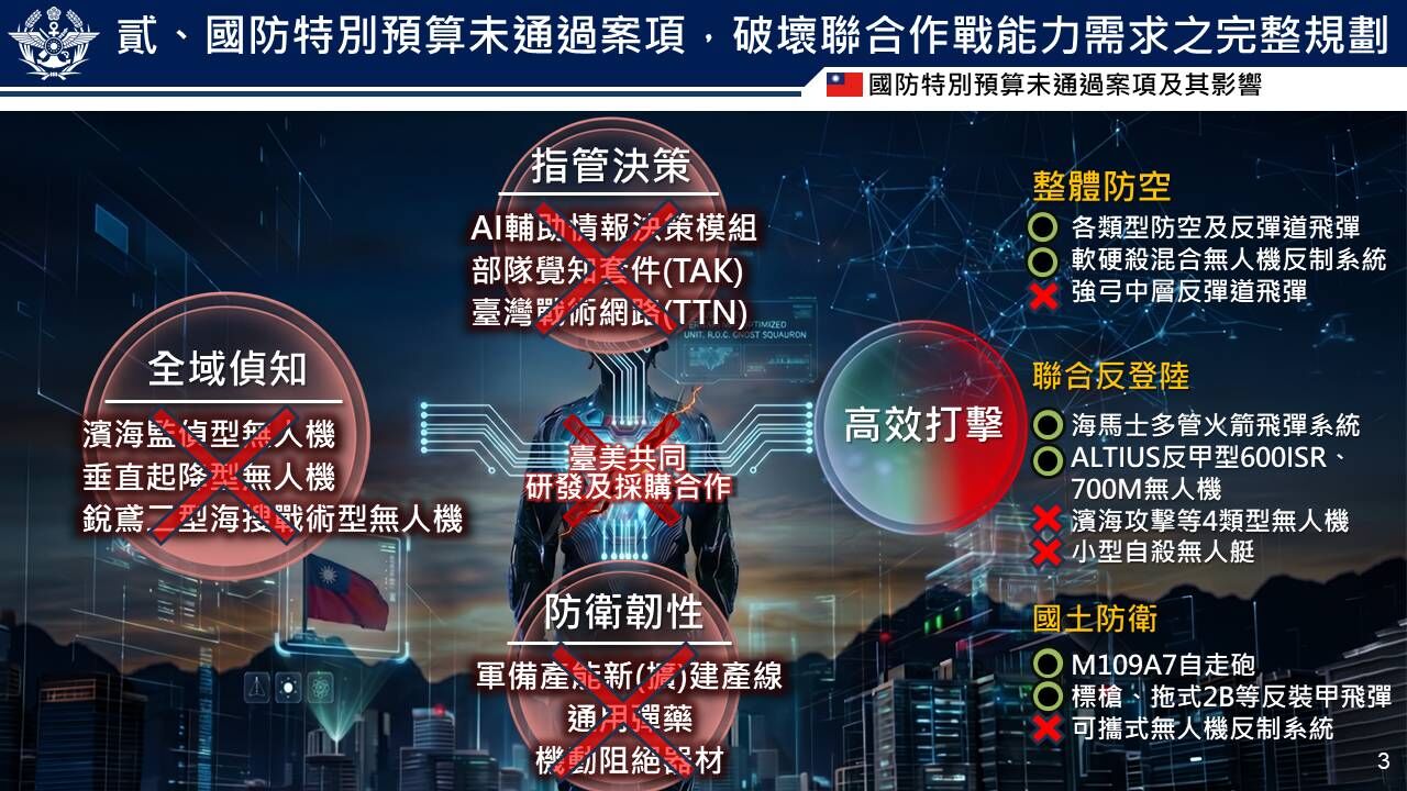 ▲國防部「國防特別預算未通過案項及其影響」懶人包。（圖／國防部提供）