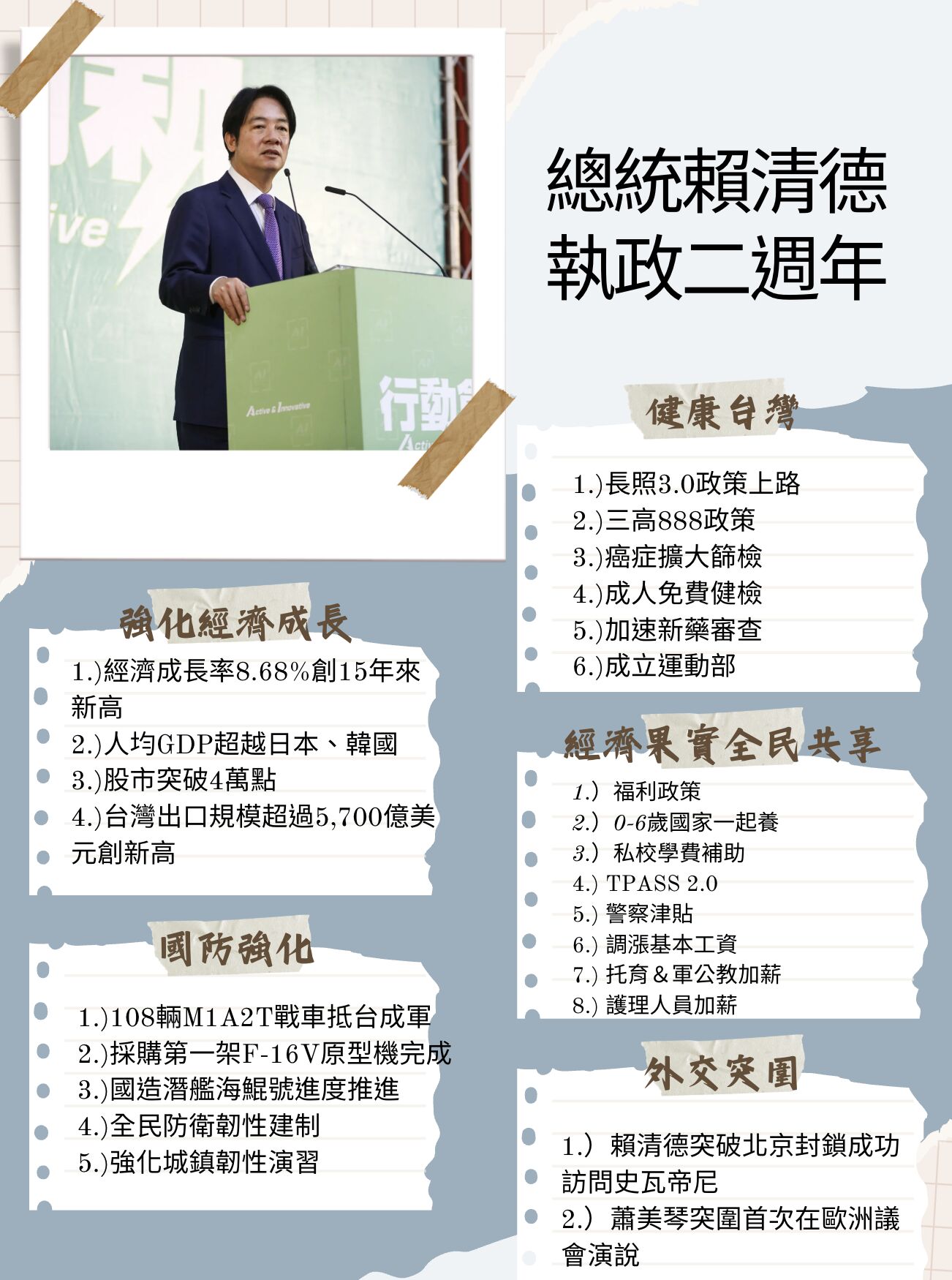 ▲▼總統賴清德執政將滿二周年，在朝野激烈攻防中，他仍在健康醫療、經濟成長、社會福利、國防與外交等5大領域交出成績單。（AI協作圖／記者陶本和製作，經編輯審核）