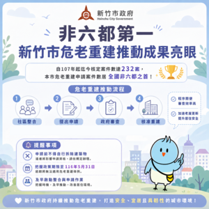 竹市危老重建突破232案居非六都之冠　都市更新動能持續成長