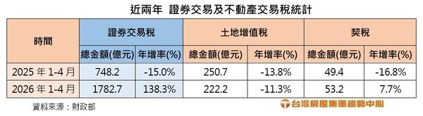 ▲▼             。（AI協作圖／記者張雅雲製作，經編輯審核）