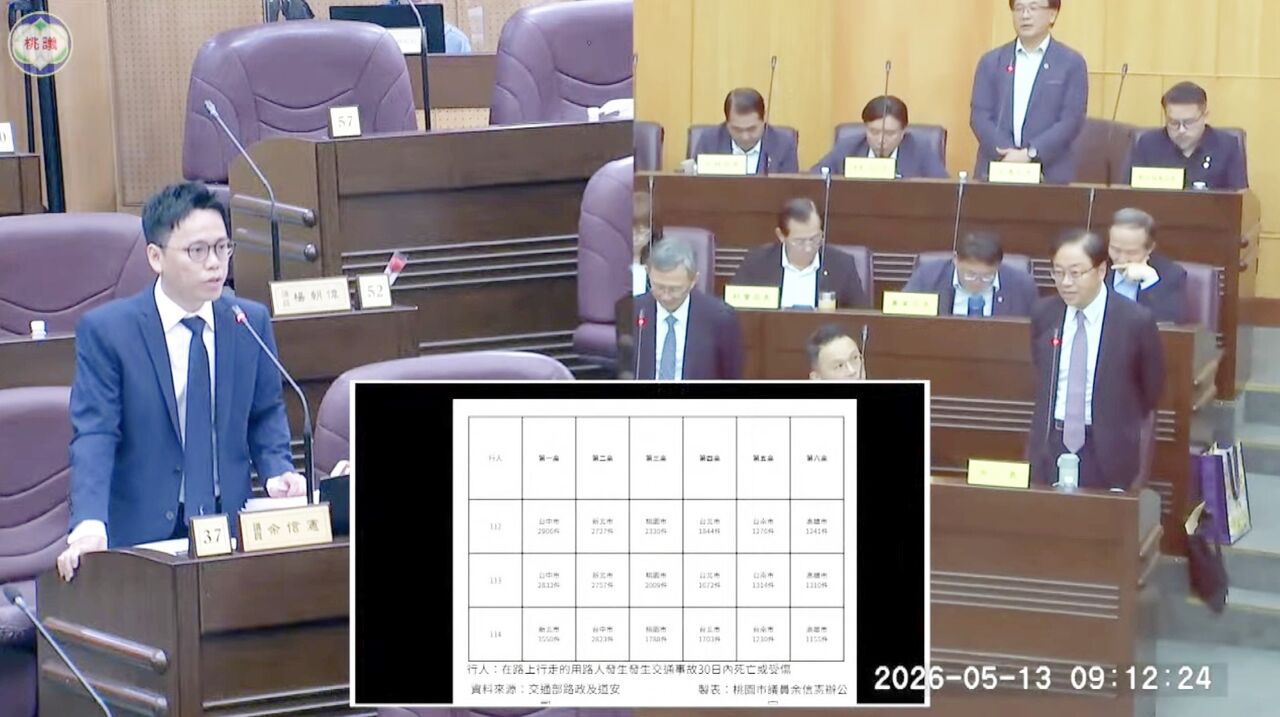綠議員批科技執法無用!桃園道安改善六都第一...數據讓他尷尬了