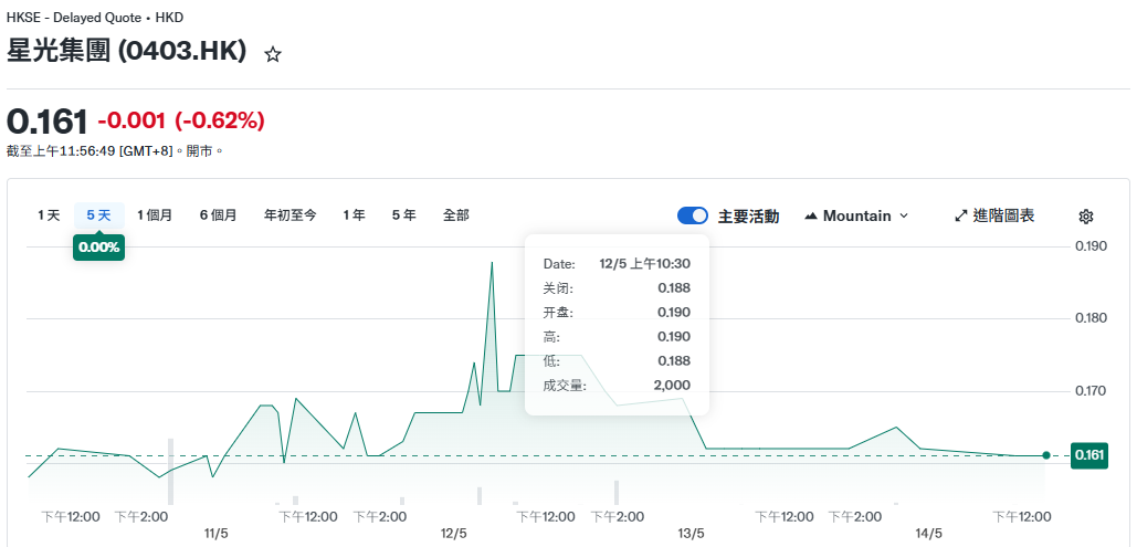 ▲▼             。（圖／翻攝《Yahoo!財經》）