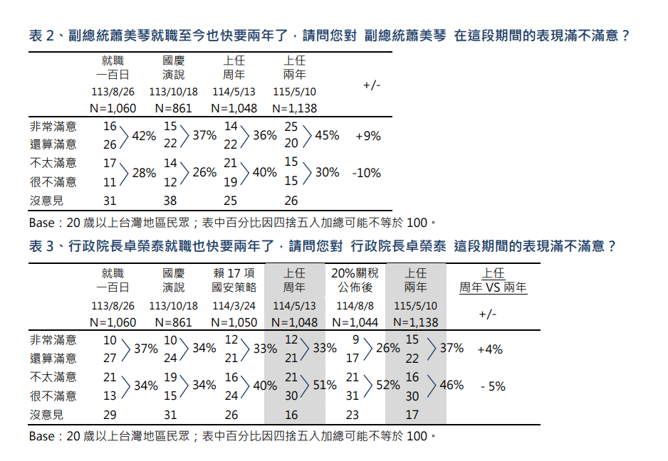 ▲▼TVBS民調。（圖／TVBS民調中心提供）