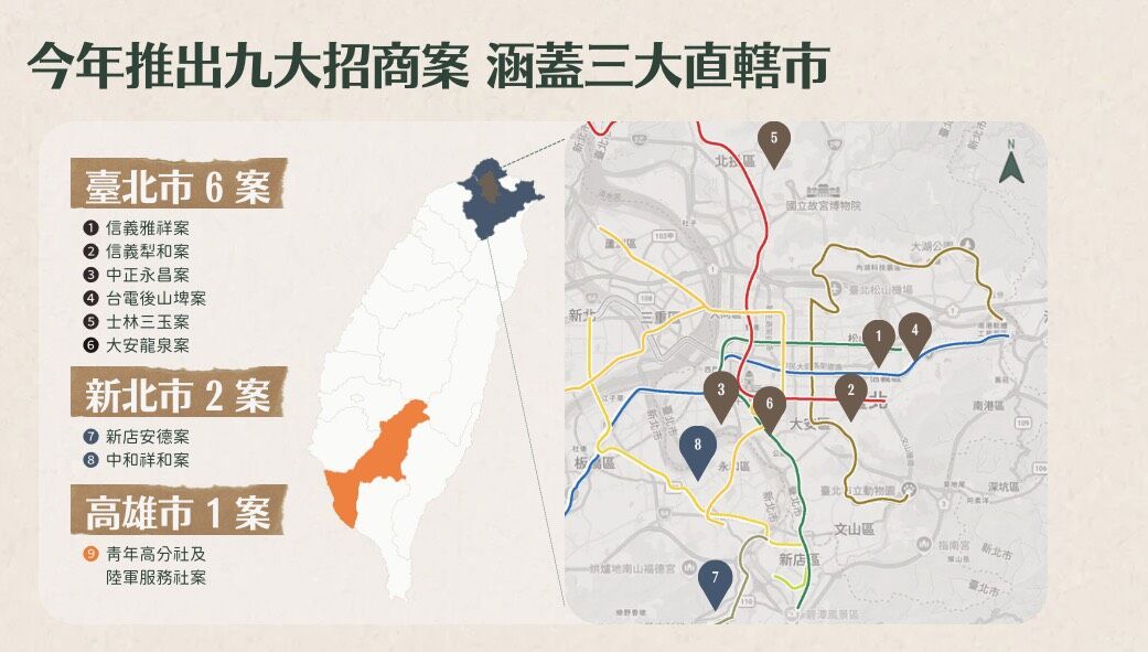 ▲▼國家住都中心宣布2026年推出9大公辦都更案，預估可吸引596億元民間投資。（圖／國家住都中心）