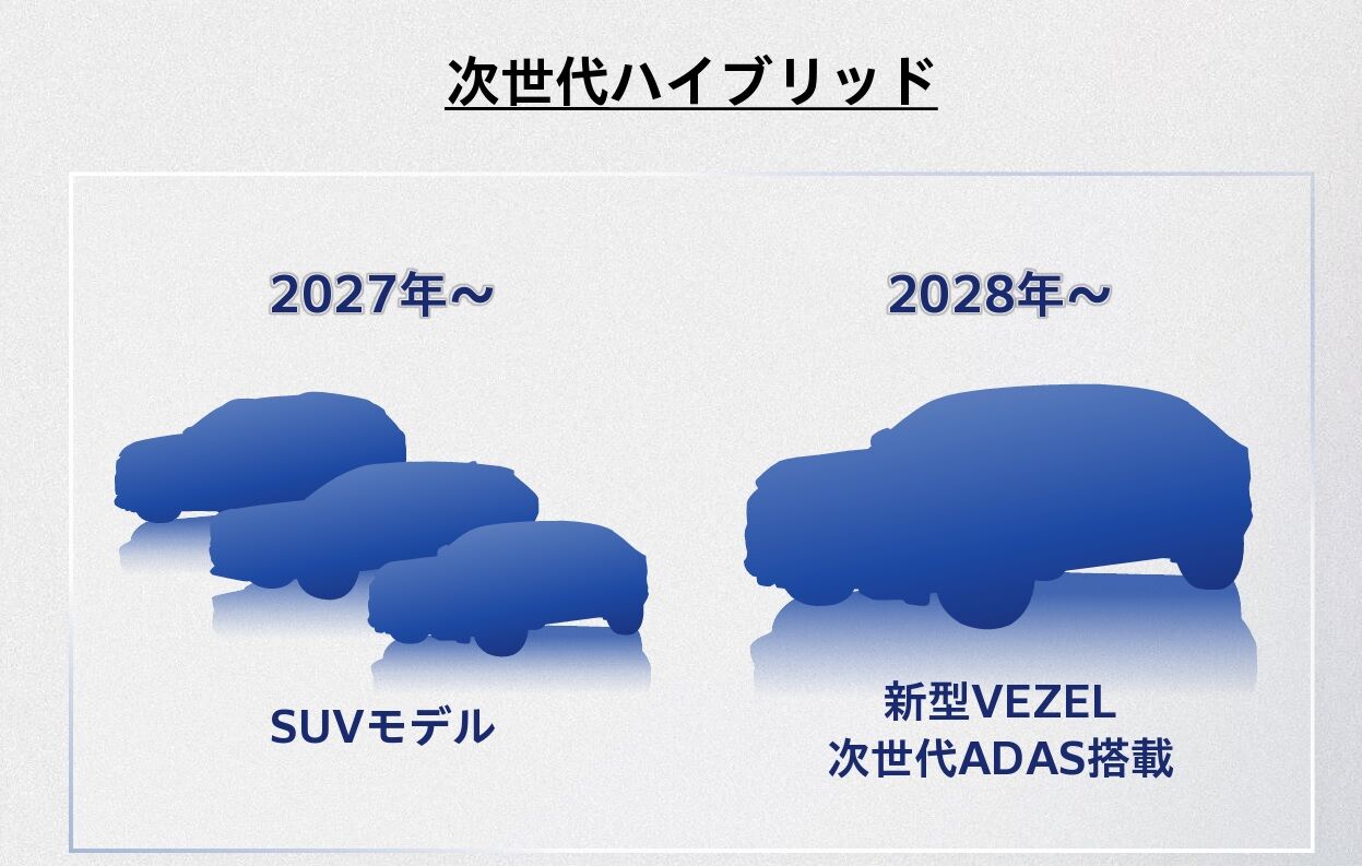 ▲HONDA公布未來重點規劃！包含有3款全新休旅以及大改款HR-V。（圖／翻攝自HONDA）