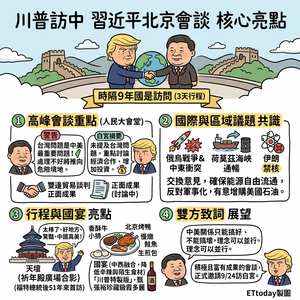 川普訪中第二天做了什麼？「川習會→國宴」亮點一次看