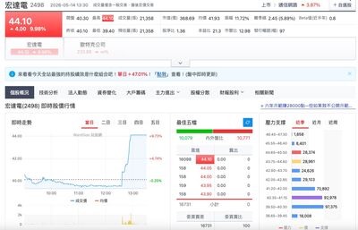 台積電喊智慧眼鏡「紅茶店」秒漲停！　台灣供應鏈全沾光