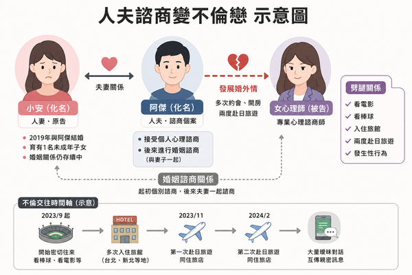 [新聞] 心理師在床上「婚姻諮商」人夫 醫院嘿咻 - 八卦 - PTT.BEST 批踢踢爆文 2