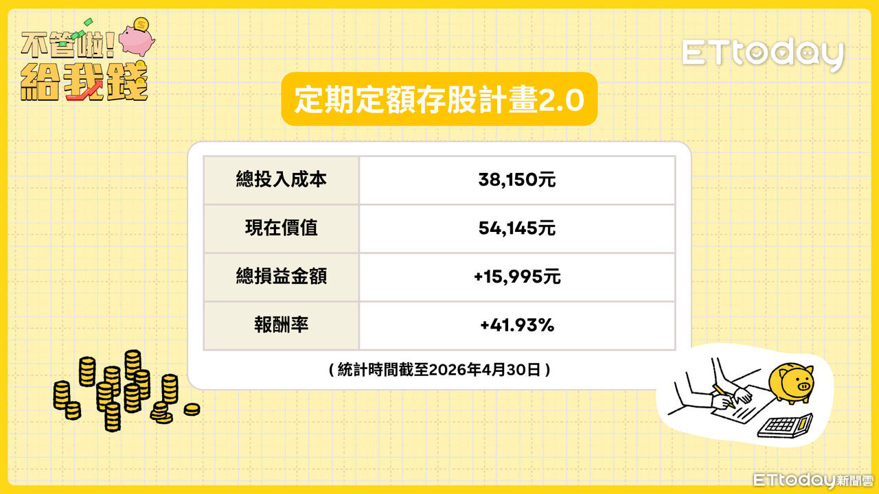 主動式ETF威力爆發!定期定額2.0實測半年 00981A狂漲60%