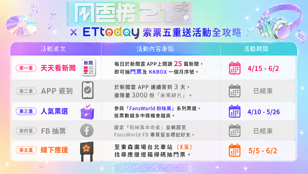 KKBOX 風雲榜門票最後瘋搶！東海、LNGSHOT引爆小巨蛋 | ETtoday星光雲 | ETtoday新聞雲