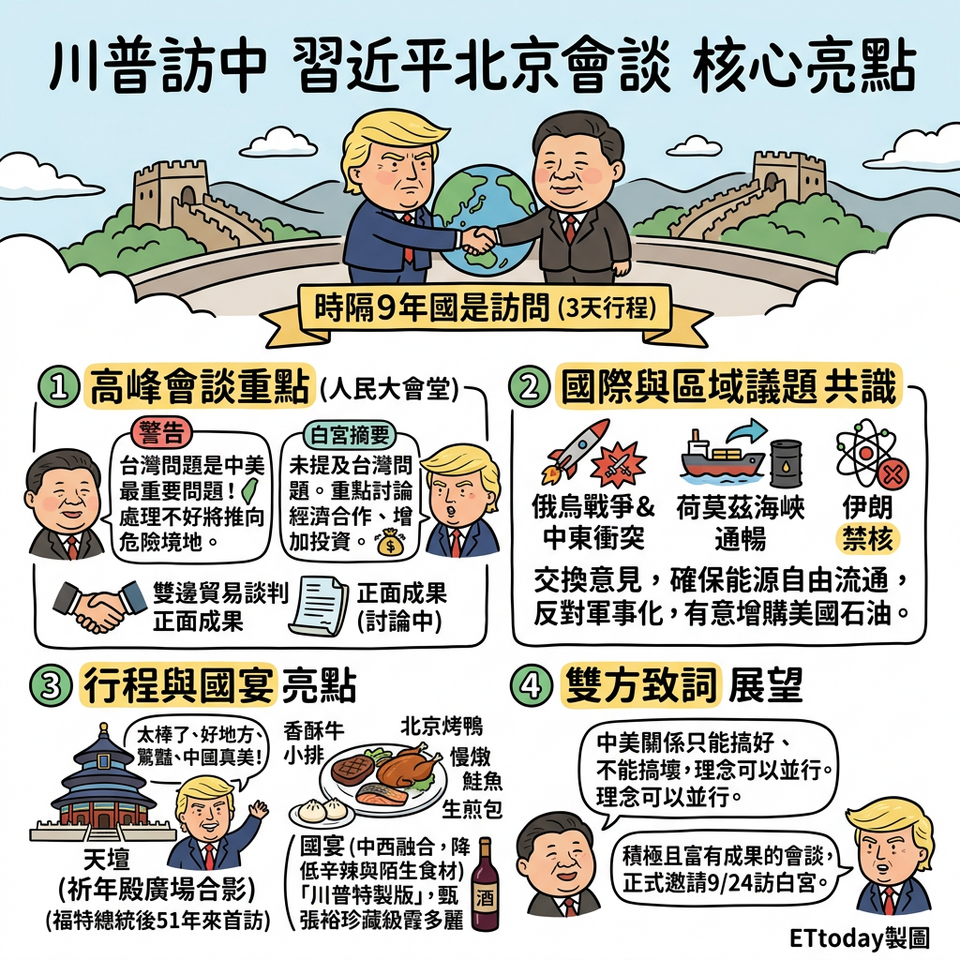 川普訪中第二天做了什麼?「川習會→國宴」亮點一次看