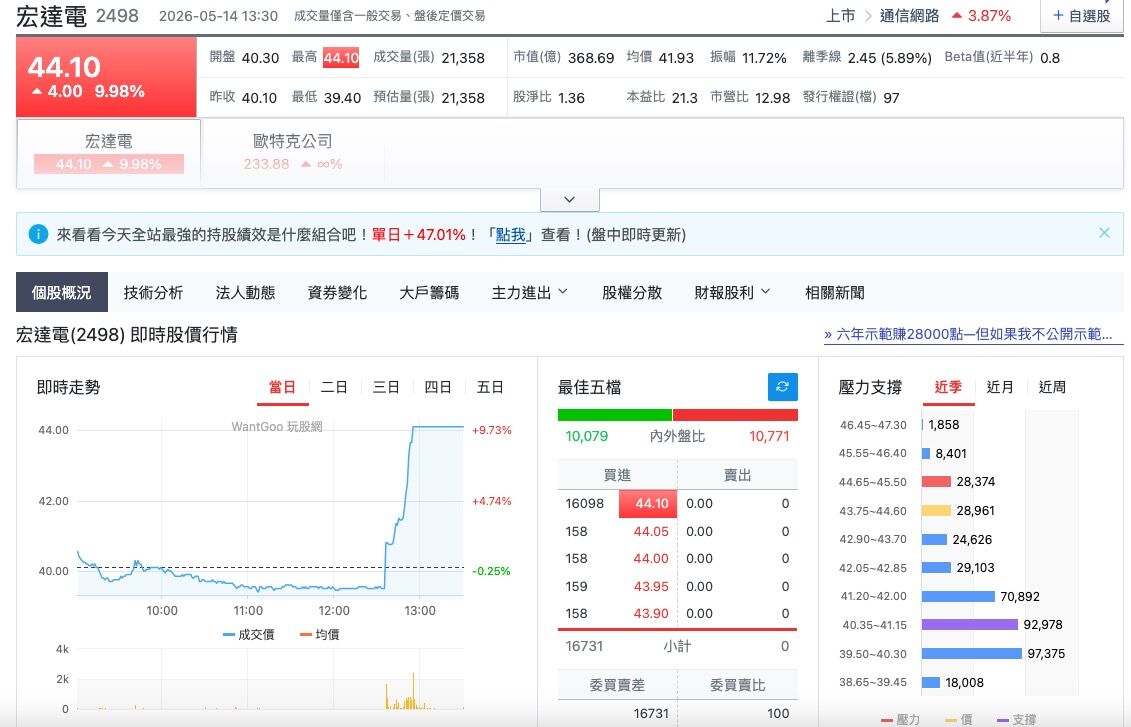 台積電喊智慧眼鏡「紅茶店」秒漲停! 台灣供應鏈全沾光