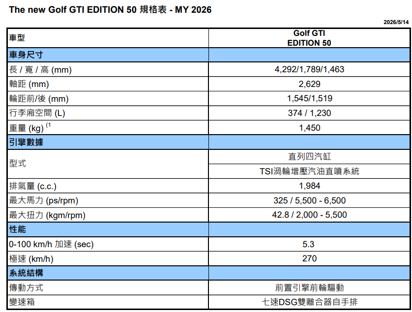 ▲台灣福斯啟動Golf GTI 50週年下訂！訂金5萬。（圖／翻攝自福斯）