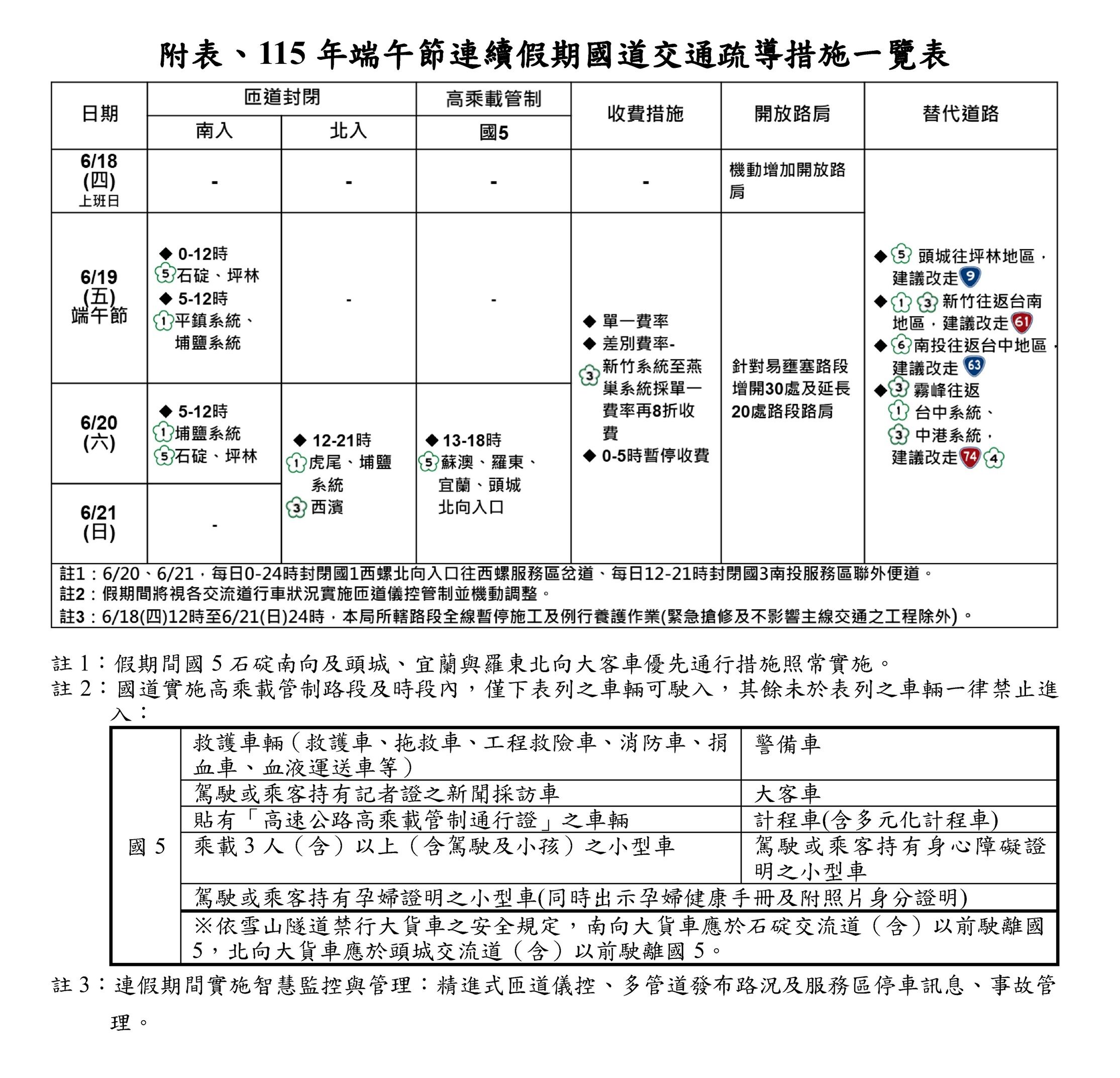 ▲▼端午連假國道疏運措施。（圖／高公局提供）