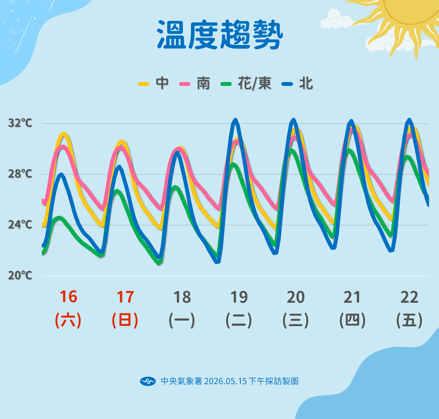 ▲▼天氣。（圖／氣象署提供）