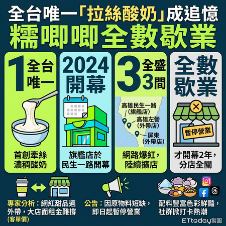 ▲▼             。（AI協作圖／記者張雅雲製作，經編輯審核）