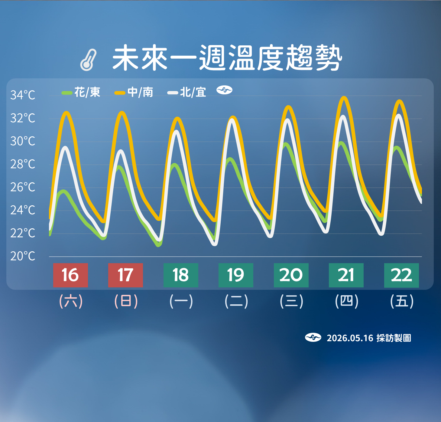 ▲▼天氣。（圖／氣象署提供）