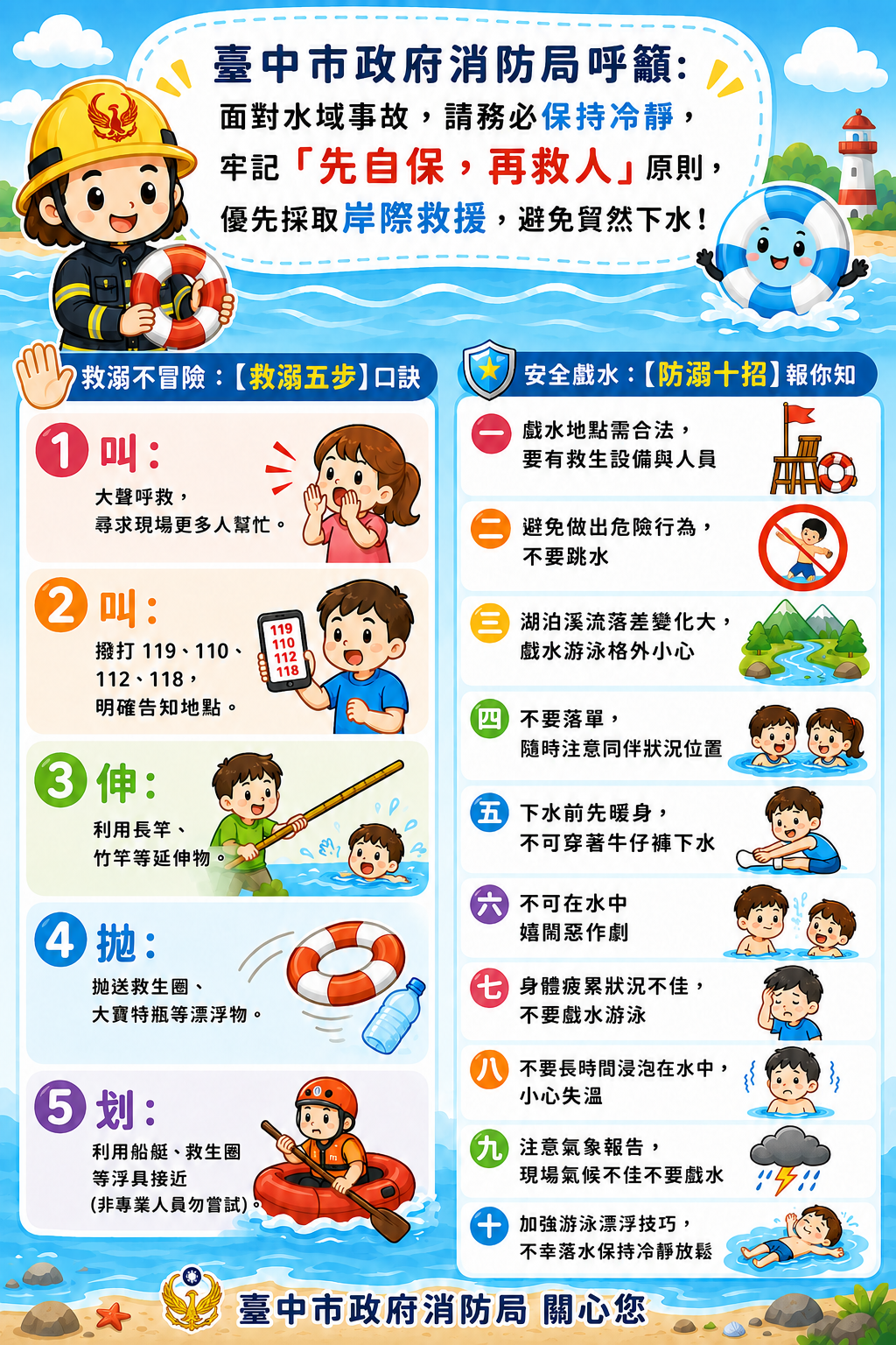 ▲台中消防局呼籲民眾牢記，救溺五步和救溺五步。（圖／台中消防局提供）