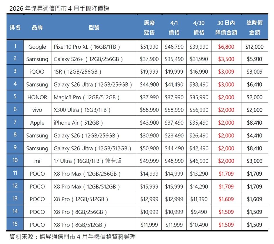 ▲▼             。（圖／傑昇通信提供）