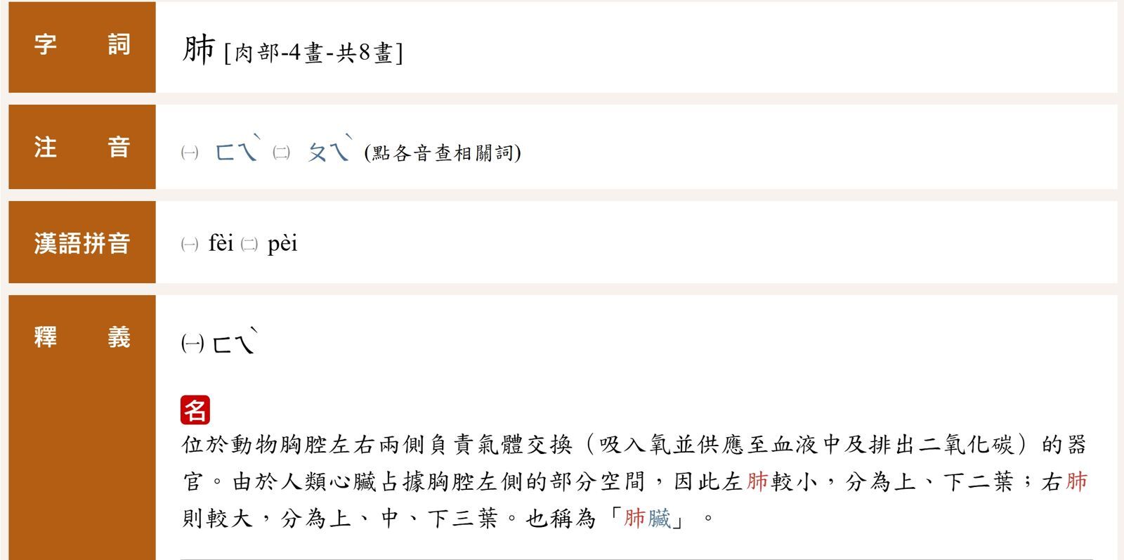 「肺」字原來長這樣！上面竟然不是點　一票人震撼：還糾正過小孩