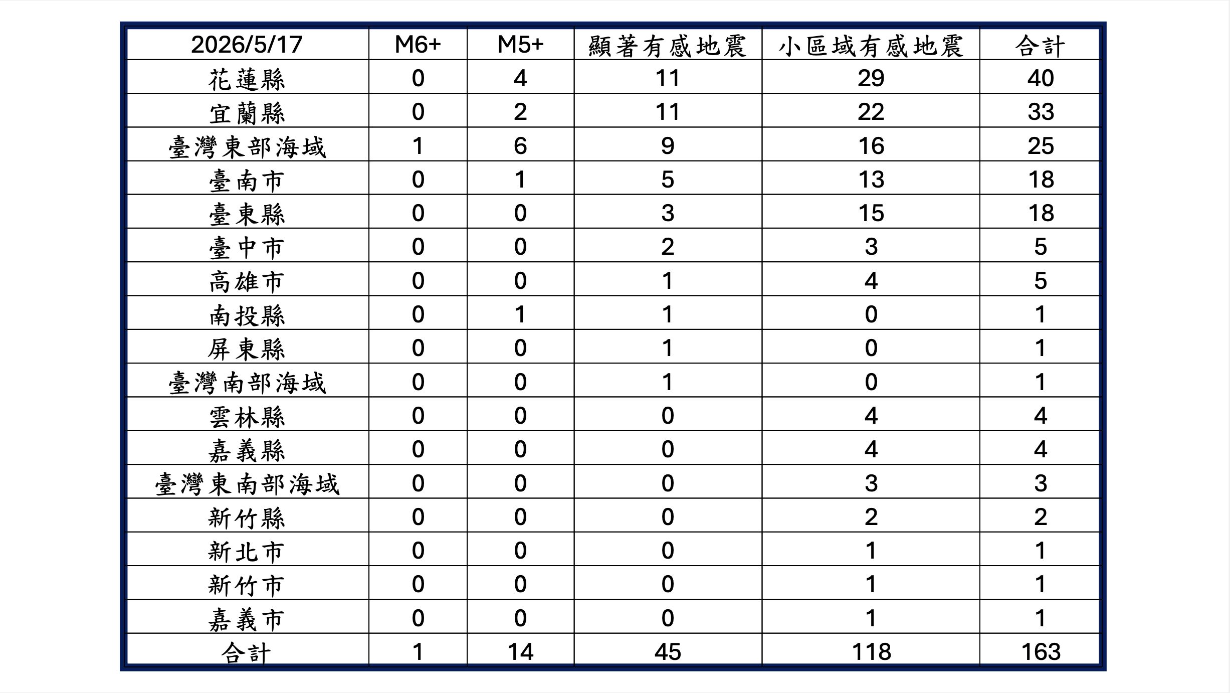 ▲▼地震。（圖／郭鎧紋提供）