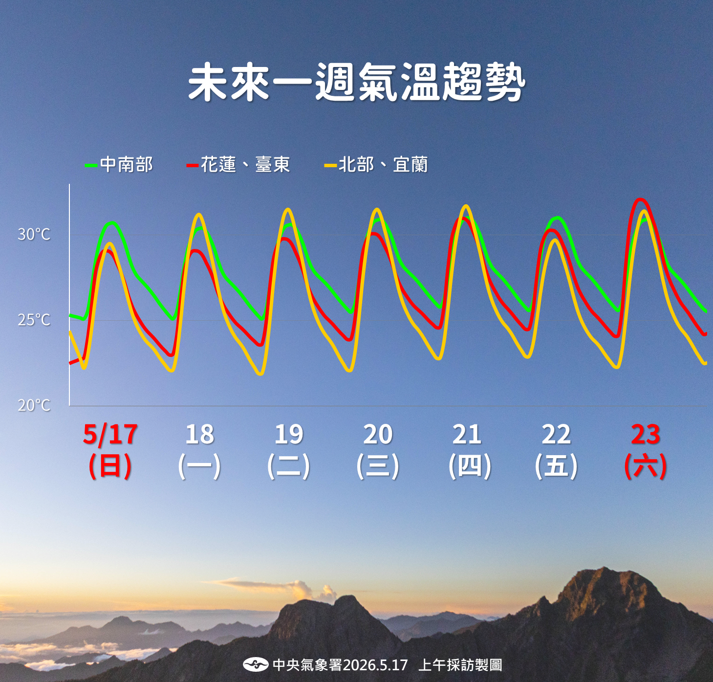 ▲▼未來一周天氣。（圖／氣象署提供）