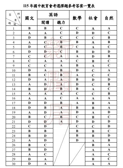 ▲▼教育部公布國中會考各科參考答案。（圖／教育部提供）
