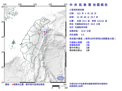 快訊／地牛翻身！21:40花蓮縣規模3.5地震