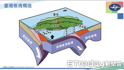 埔里地震位於「脆弱區」 氣象署:一周內防規模4至4.5餘震