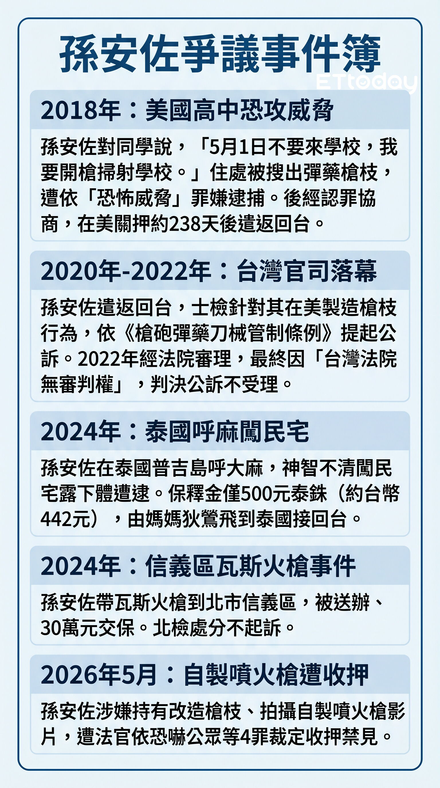 ▲▼孫安佐爭議。（AI協作圖／記者陳俊宏製作，經編輯審核）