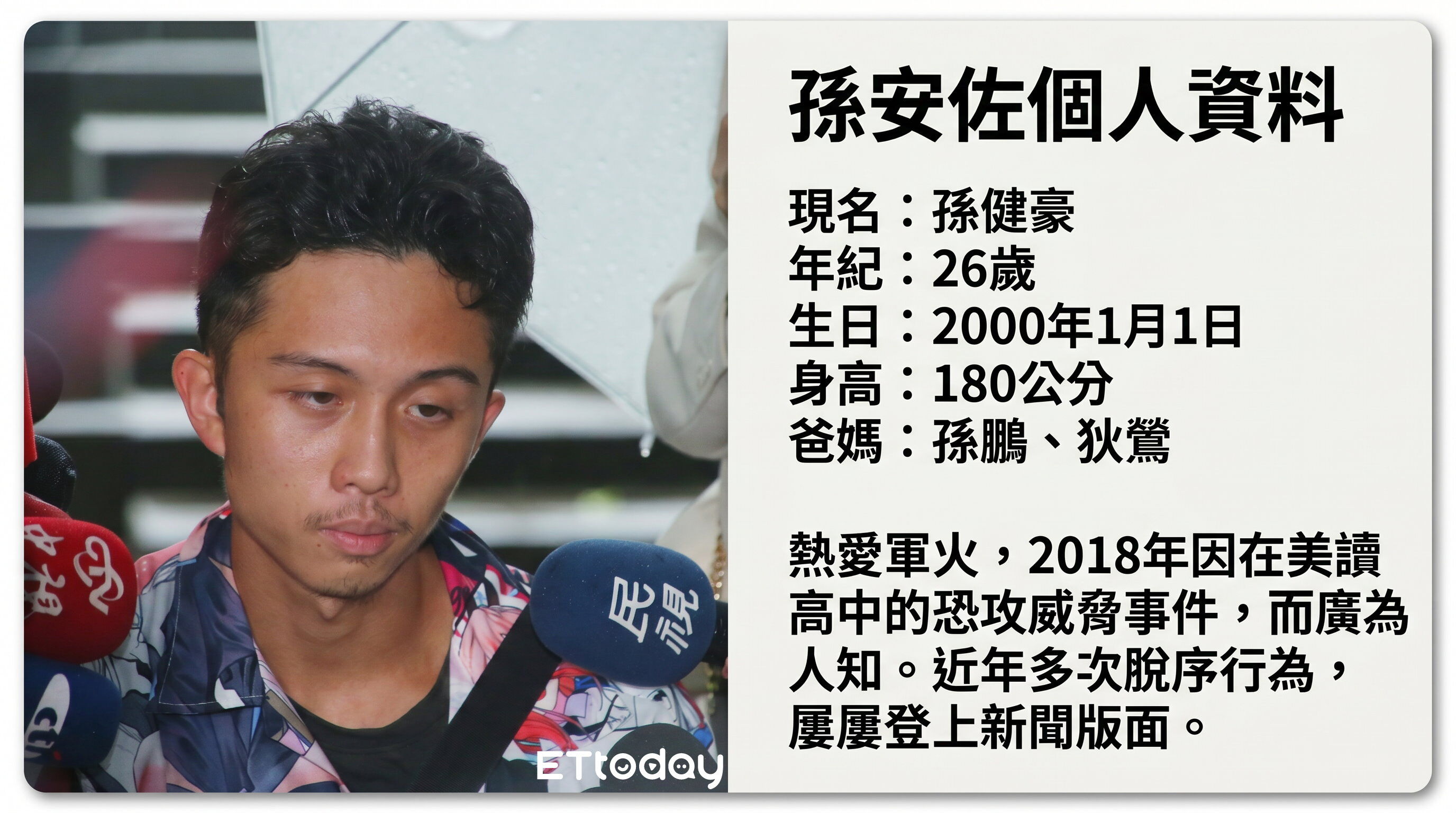 ▲▼孫安佐爭議。（AI協作圖／記者陳俊宏製作，經編輯審核）
