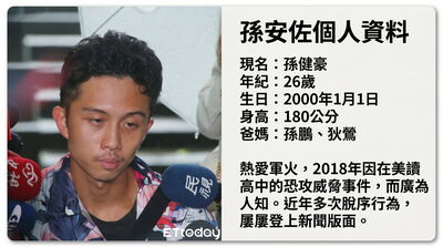 律師：孫安佐就是屁孩！沒害人之心一直幹蠢事