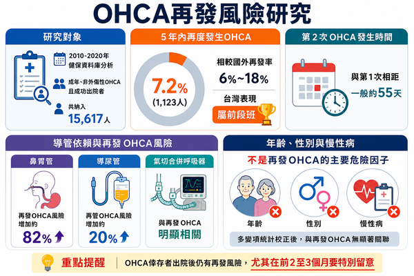 ▲▼    心跳暫停         。（AI協作圖／記者邱俊吉製作，經編輯審核）