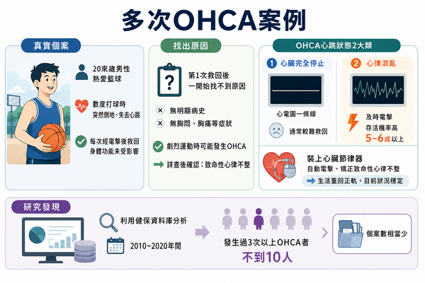 ▲▼    心跳暫停         。（AI協作圖／記者邱俊吉製作，經編輯審核）