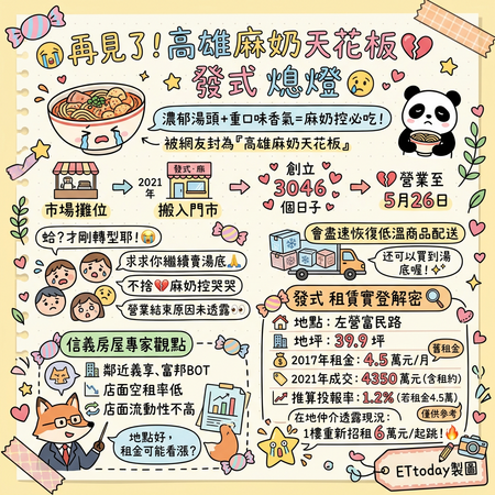 ▲▼             。（AI協作圖／記者張雅雲製作，經編輯審核）