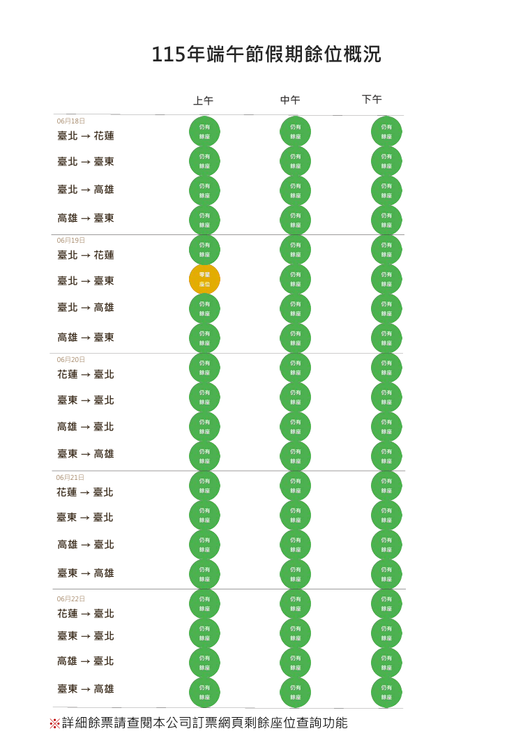 ▲▼台鐵端午連假各時段仍有空位。（圖／台鐵提供）