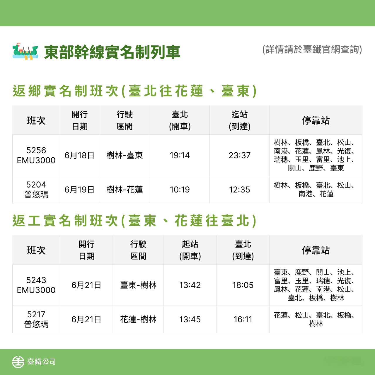 ▲▼台鐵端午連假各時段仍有空位。（圖／台鐵提供）