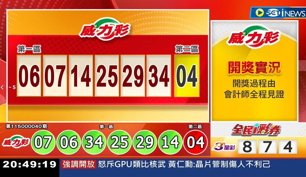 快訊/5.2億威力彩獎號出爐 21連槓終結者是你嗎?