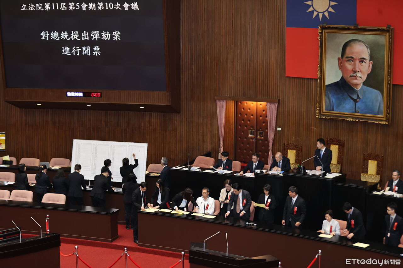 快訊/憲政首例!56張同意票未達門檻 彈劾總統賴清德案未通過