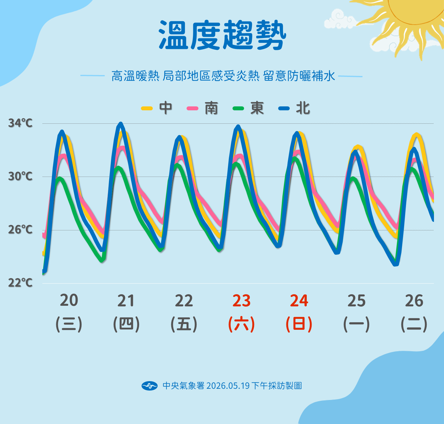 ▲▼未來一周天氣。（圖／氣象署提供）