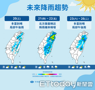明天大台北留意午後雷陣雨　後天起鋒面影響「北東水氣增」
